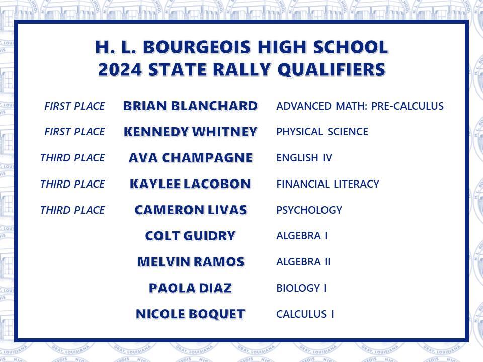 List of State Qualifiers for Literary Rally